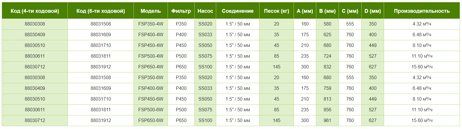 filtrovalnaya-ustanovka-350-mm-verh-podsoed-aquaviva-fsp350 (5).png (41 KB)