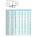 Втулка переходная ПВХ EFFAST d140x160x110 мм (RDRRLD140L)