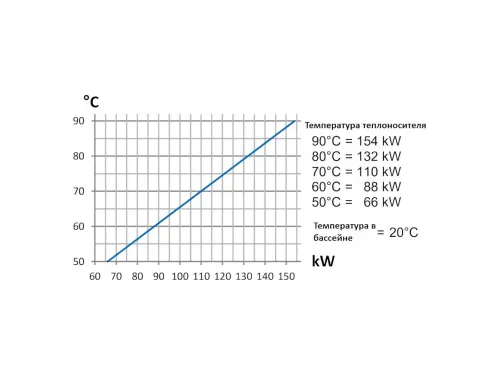 Теплообменник 154 кВт Max Dapra D-TWT 115 корпус титан спираль титан (100140)