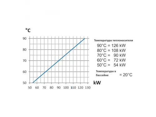 Теплообменник 126 кВт Max Dapra D-TWT 93 корпус титан спираль титан (100138)