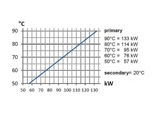 Теплообменник 133 кВт Max Dapra D-HWT 93 корпус н/с спираль н/с AISI 316 (100129)