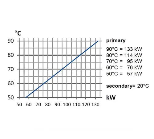 Теплообменник 133 кВт Max Dapra D-HWT 93 корпус н/с спираль н/с AISI 316 (100129)