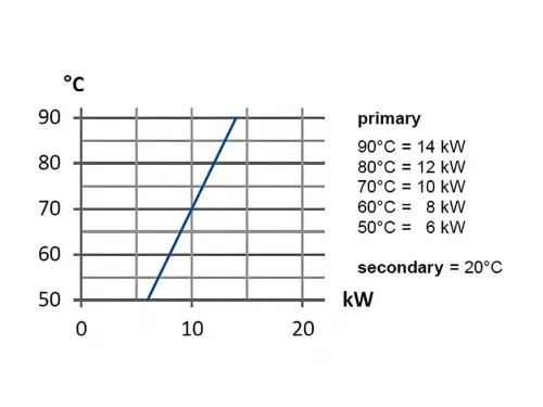 Теплообменник 14 кВт Max Dapra D-HWT 12 корпус н/с спираль н/с AISI 316 (100124)