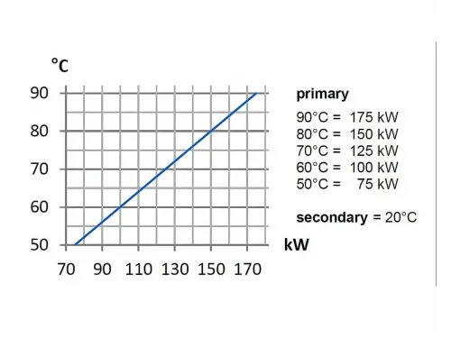Теплообменник 175 кВт Max Dapra D-HWT 122 корпус н/с спираль н/с AISI 316 (100130)