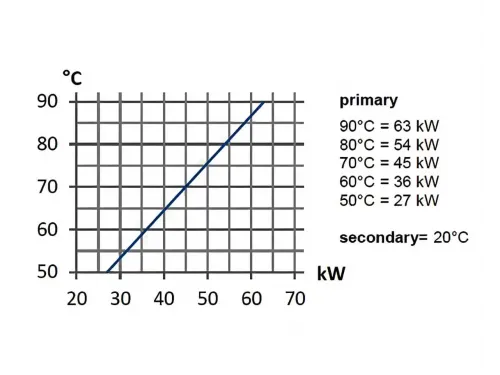 Теплообменник 63 кВт Max Dapra D-HWT 54 корпус н/с спираль н/с AISI 316 (100127)