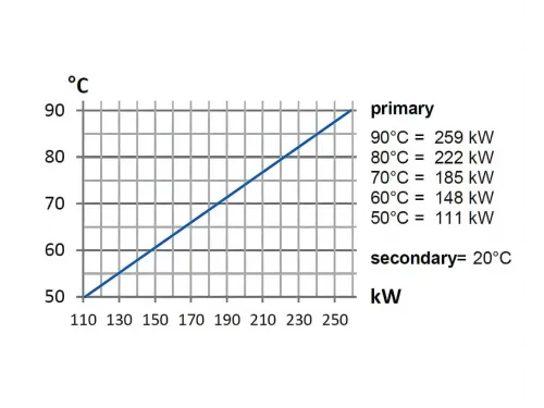 Теплообменник 259 кВт Max Dapra D-HWT 182 корпус н/с спираль н/с AISI 316 (100131)