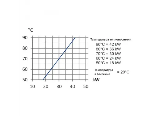 Теплообменник 42 кВт Max Dapra D-TWT 35 корпус титан спираль титан (100136)