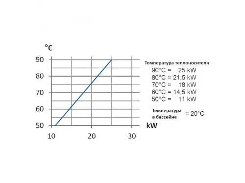 Теплообменник 25 кВт Max Dapra D-KWT-Ti 25 корпус пластик гофр.спираль титан (100805)
