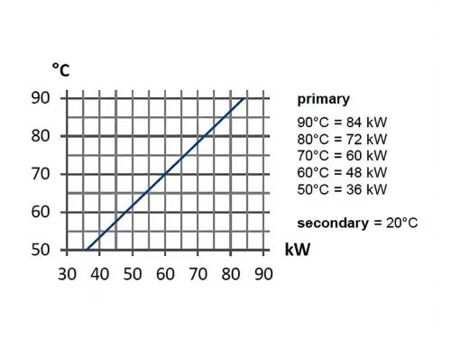 Теплообменник 84 кВт Max Dapra D-HWT 65 корпус н/с спираль н/с AISI 316 (100128)