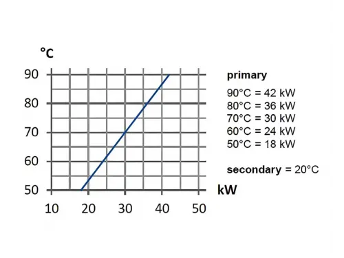 Теплообменник 42 кВт Max Dapra D-HWT 35 корпус н/с спираль н/с AISI 316 (100126)