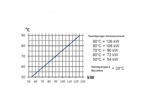 Теплообменник 126 кВт Max Dapra D-KWT-Ti 105 корпус пластик гофр. спираль титан (100808)