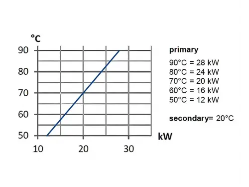 Теплообменник 28 кВт Max Dapra D-HWT 24 корпус н/с спираль н/с AISI 316 (100125)
