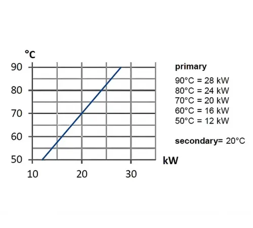 Теплообменник 28 кВт Max Dapra D-HWT 24 корпус н/с спираль н/с AISI 316 (100125)
