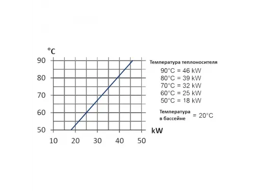 Теплообменник 46 кВт Max Dapra D-KWT-Ti 45 корпус пластик гофр.спираль титан (100806)