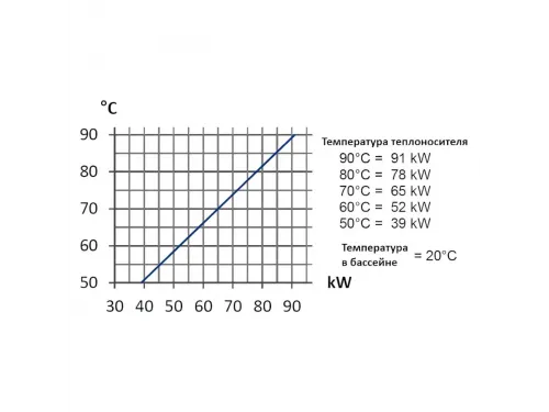 Теплообменник 91 кВт Max Dapra D-KWT-Ti 85 корпус пластик гофр.спираль титан (100807)