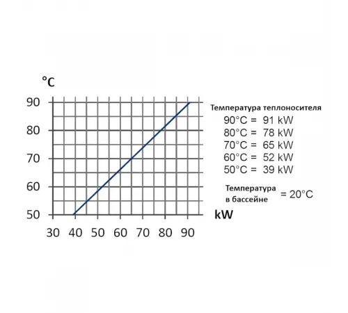 Теплообменник 91 кВт Max Dapra D-KWT-AISI 85 корпус пластик гофр.спираль н/с (100803)