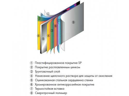 Бассейн каркасный (сборно-разборный) Trevi Lima Round д. 4,6*1,35 м. (круг)