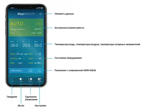 Интеллектуальный LAN контроллер ASIN Pool Aseko (фильтрация, подогрев, промывка и др.)