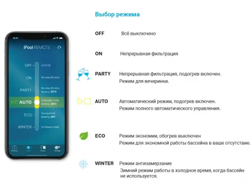 Интеллектуальный LAN контроллер ASIN Pool Aseko (фильтрация, подогрев, промывка и др.)