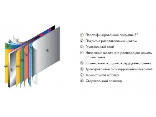 Овальный каркасный бассейн Starmatrix Premium SP613613BW (6.1x3.6x1.3 м) wood