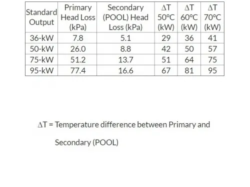 Теплообменник 95 кВт (гориз) Elecro SST-95 