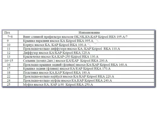 Насос (44 м3/ч, 2.3 кВт/ч, 380В) Kripsol Kapra KA-250 T