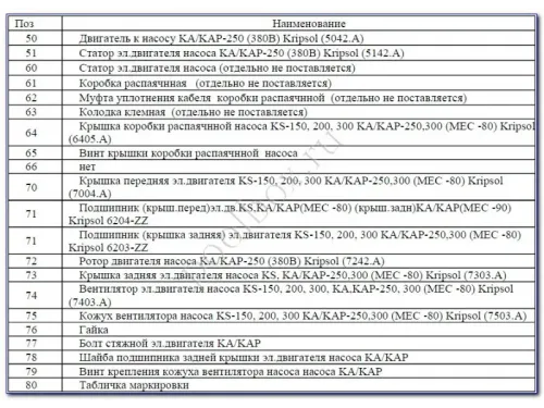 Насос (44 м3/ч, 2.3 кВт/ч, 380В) Kripsol Kapra KA-250 T
