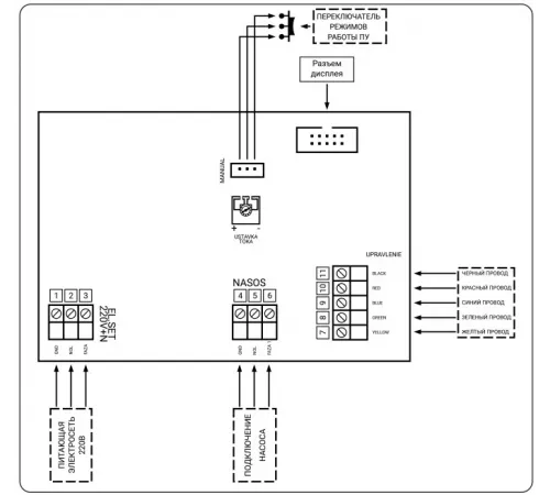 Пульт AQUASTART SENS ACON (220В / 2 кВт / пьезо-кнопка) управления аттракционом