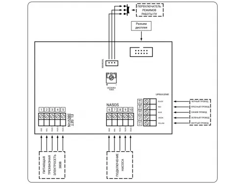 Пульт AQUASTART SENS ACON (380В / 5.5 кВт / пьезо-кнопка) управления аттракционом
