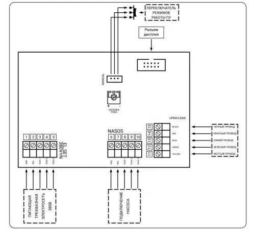 Пульт AQUASTART SENS ACON (380В / 5.5 кВт / пьезо-кнопка) управления аттракционом