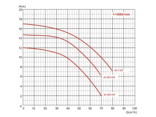 Противоток AquaViva AV-JET-5.5ST Kit (380В, 68м3/час, 5.5HP)