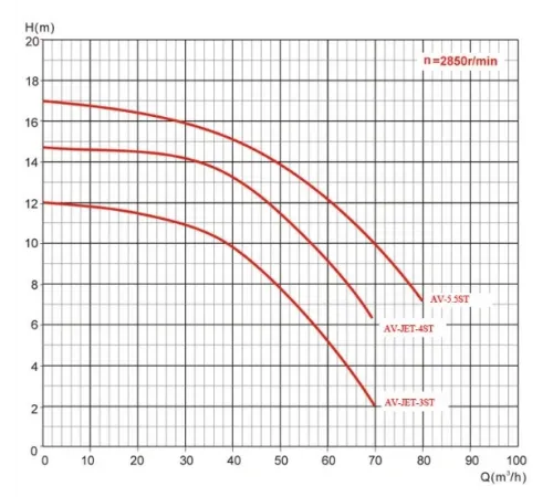 Противоток AquaViva AV-JET-4ST Kit (380В, 56м3/час, 4HP)