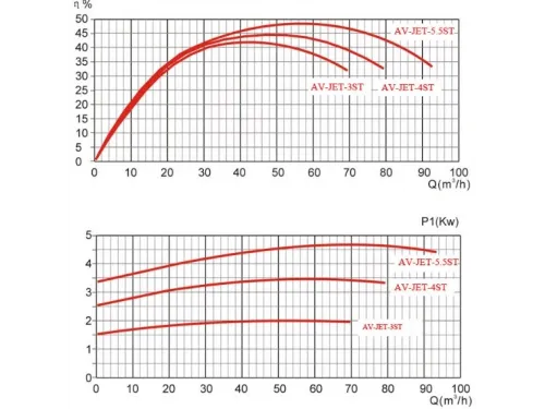 Противоток AquaViva AV-JET-5.5ST Kit (380В, 68м3/час, 5.5HP)