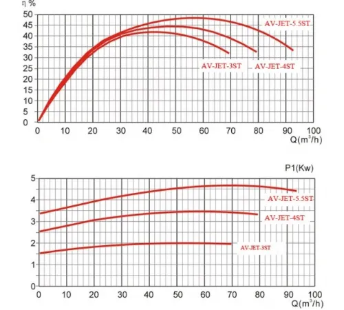 Противоток AquaViva AV-JET-4ST Kit (380В, 56м3/час, 4HP)