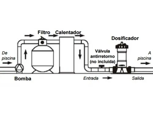 Автохлоратор 1.9 кг Boda 90671 для медленно растворимых хлорных таблеток