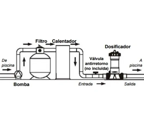 Автохлоратор (5,4 кг) King Tehnologi Perform MAX 940 для медленно растворимых хлорных таблеток
