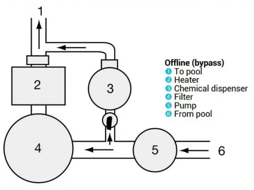 Автохлоратор Hayward CL0220EURO  (4,0 кг.) для медленно растворимых хлорных таблеток