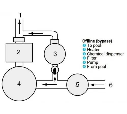 Автохлоратор Hayward CL0110EURO (2.5 кг.) для медленно растворимых хлорных таблеток