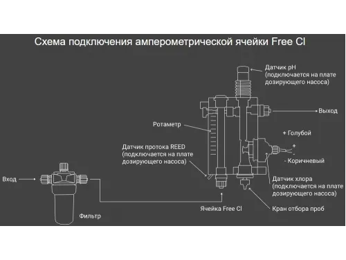 Станция контроля и дозирования хим. реагентов (PH/Redox/CL) Aquaviva pH/Rx+Free Cl 5 л/ч