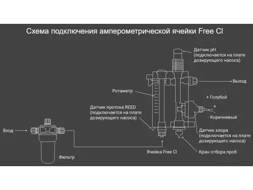 Станция контроля и дозирования хим. реагентов (PH/Redox/CL) Aquaviva pH/Rx+Free Cl 1.5л/ч