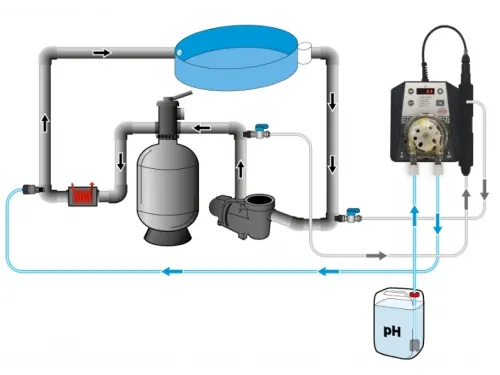 Станция контроля и дозирования хим. реагентов (PH) PP 60 PH ASEKO