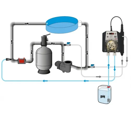Станция контроля и дозирования хим. реагентов (PH) PP 60 PH ASEKO