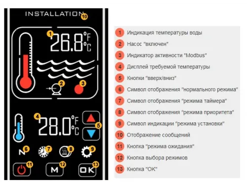 Цифровой контроллер Elecro Poolsmart Plus для теплообменников G2/SST