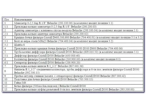 Фильтровальная установка (500 мм, 10м3/ч, 0,6 кВт) (бок. подсоед.) Behncke Cristall D500-2016