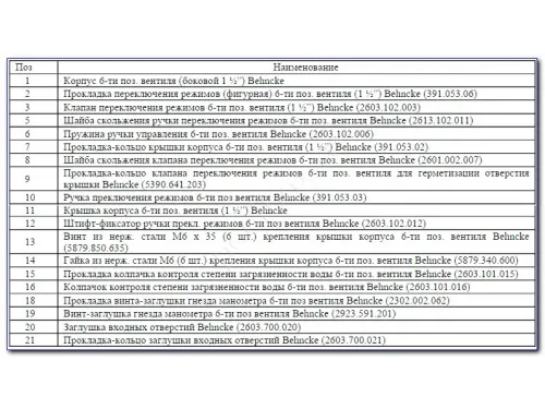 Фильтровальная установка (500 мм, 10м3/ч, 0,6 кВт) (бок. подсоед.) Behncke Cristall D500-2016