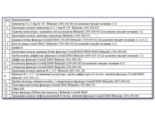 Фильтровальная установка (600 мм, 13 м3/ч, 0,7 кВт) (бок. подсоед.) Behncke Cristall D600