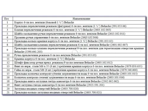 Фильтровальная установка (600 мм, 13 м3/ч, 0,7 кВт) (бок. подсоед.) Behncke Cristall D600