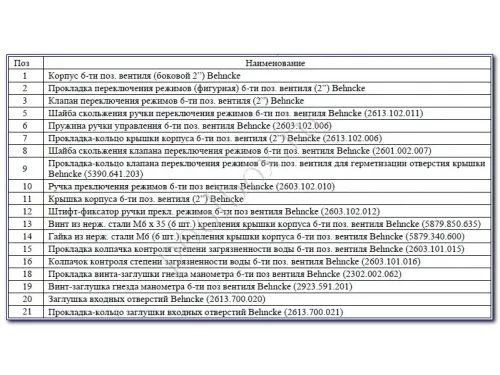 Фильтровальная установка (750 мм, 20 м3/ч, 1,32 кВт) (бок. подсоед.) Behncke Cristall D750