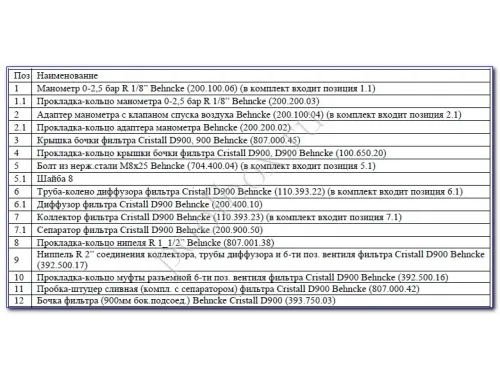 Фильтровальная установка (900 мм, 32 м3/ч, 2 кВт) (бок. подсоед.) Behncke Cristall D900