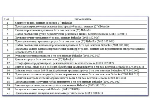 Фильтровальная установка (900 мм, 32 м3/ч, 2 кВт) (бок. подсоед.) Behncke Cristall D900